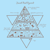 Image of Jewish Food Pyramid Tee