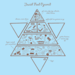 Image of Jewish Food Pyramid Tee