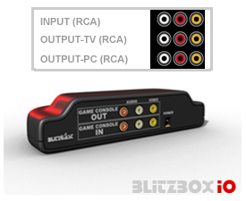 Image of BlitzBox IO