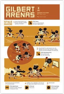 Image of Gilbert Arenas Style Guide