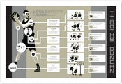 Image of Tim Duncan Style Guide