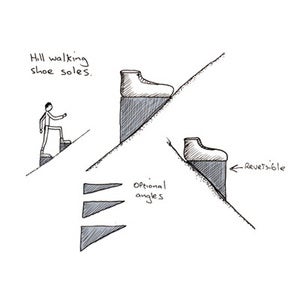 Image of Hill walking easyfication