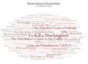 Image of BOOKS EVERYONE SHOULD READ Digital Download