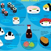 Image of Know Your Sushi Print