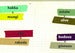 Image of Masking tape / Basic duo