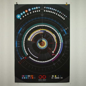 Image of Timeline of the Universe