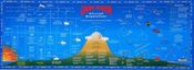 Image of FAR & Airspace Poster