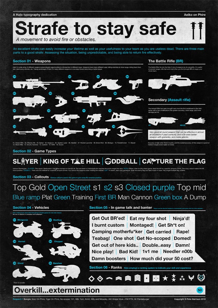 Image of Strafe to stay safe poster