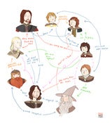Image of Fellowship Relationship Map