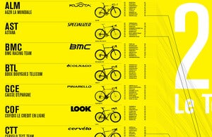 Image of 2010 Tour de France Print