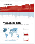 Image of Visualize This - Signed