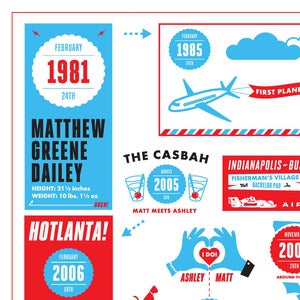 Image of CUSTOM TIMELINE