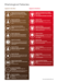 Image of Rhetological Fallacies