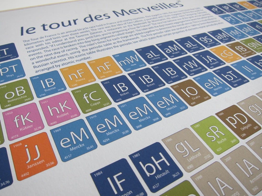 Image of Tour de France - 'le tour des Merveilles' 