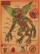 Image of Anatomy Of The Gremlin Print