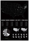 Image of Baseball Losers by City: 1903-2012