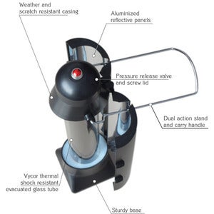 Image of Technical Specifications of the SunRocket 
